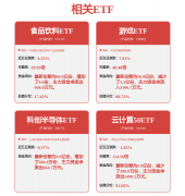 按照不跨越设备、软件现实投资额的20%给